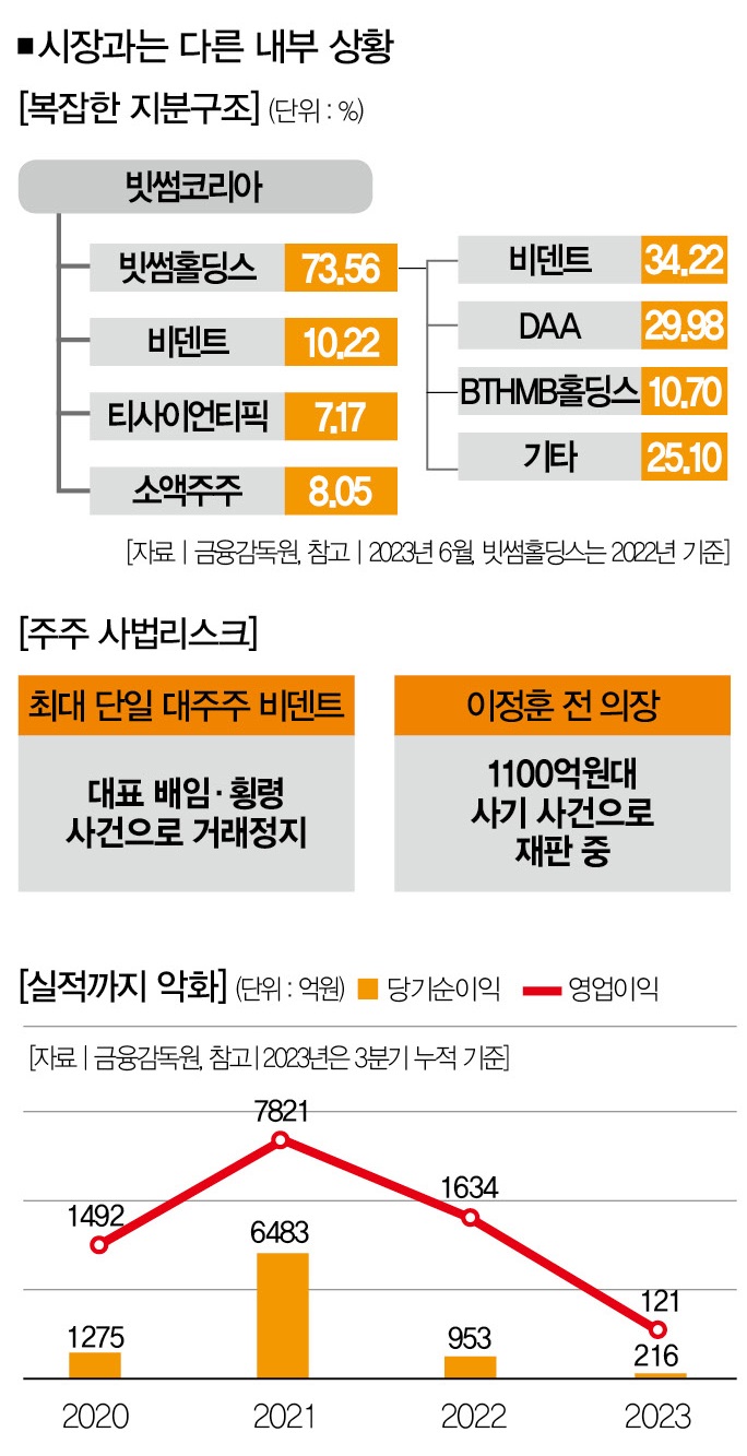 안에서 새는 바가지 밖에선 안 샐까” 빗썸 IPO 두 관점 < Point < In-Depth < 기사본문 - 더스쿠프