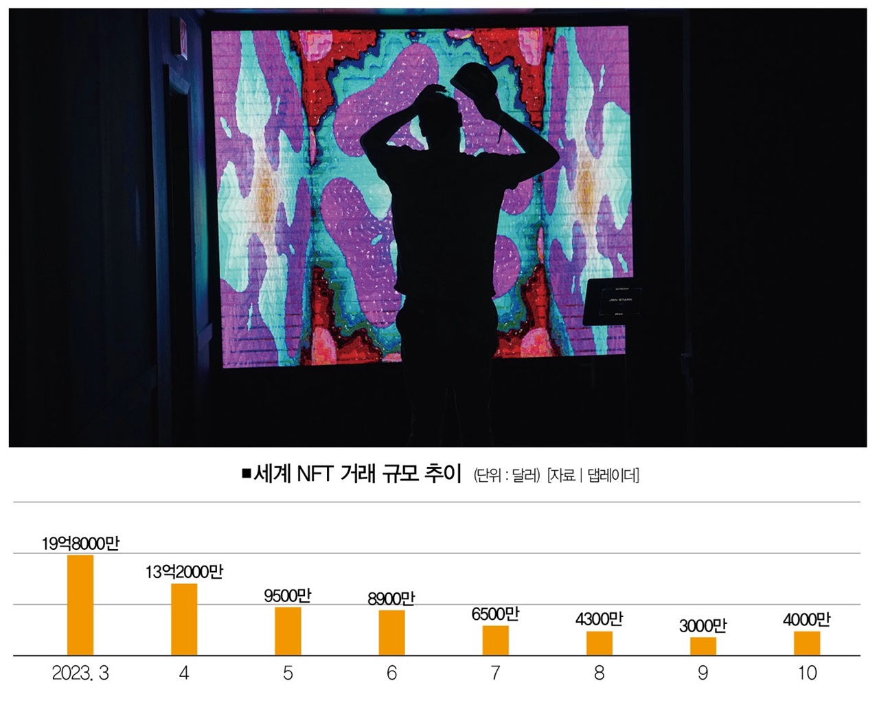 황금알 낳던 고릴라 NFT 실종사태 < Cover Story < 기사본문 - 더스쿠프