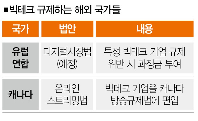 [자료 | 업계 종합, 사진 | 연합뉴스]