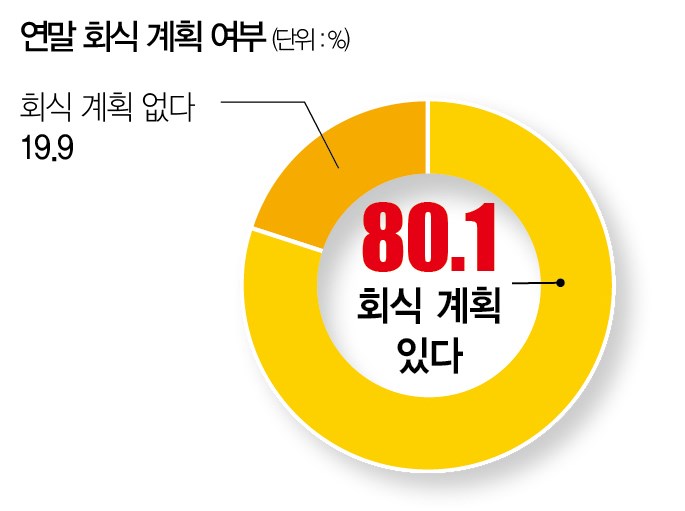 [사진 | 연합뉴스, 자료 | 인크루트]