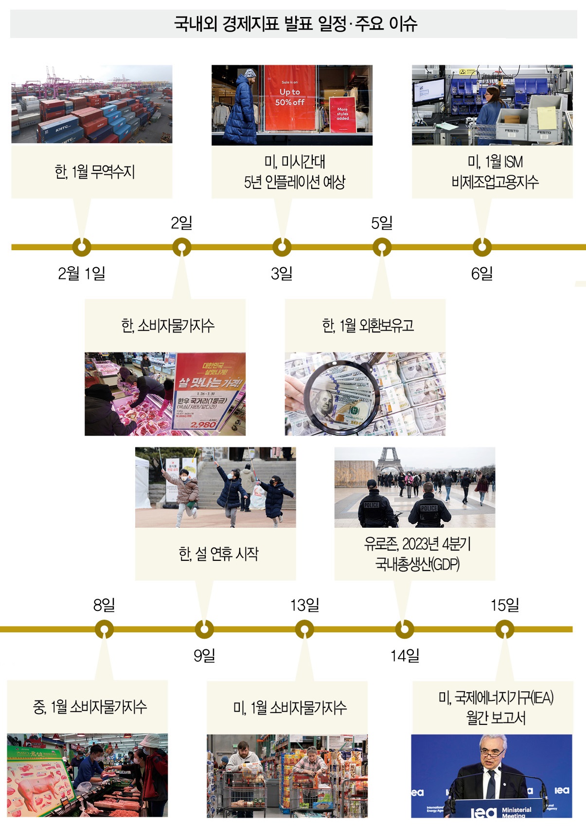 사라진 美 기준금리 조기 인하 기대감… 2월 경제캘린더 < Money < Money < 기사본문 - 더스쿠프