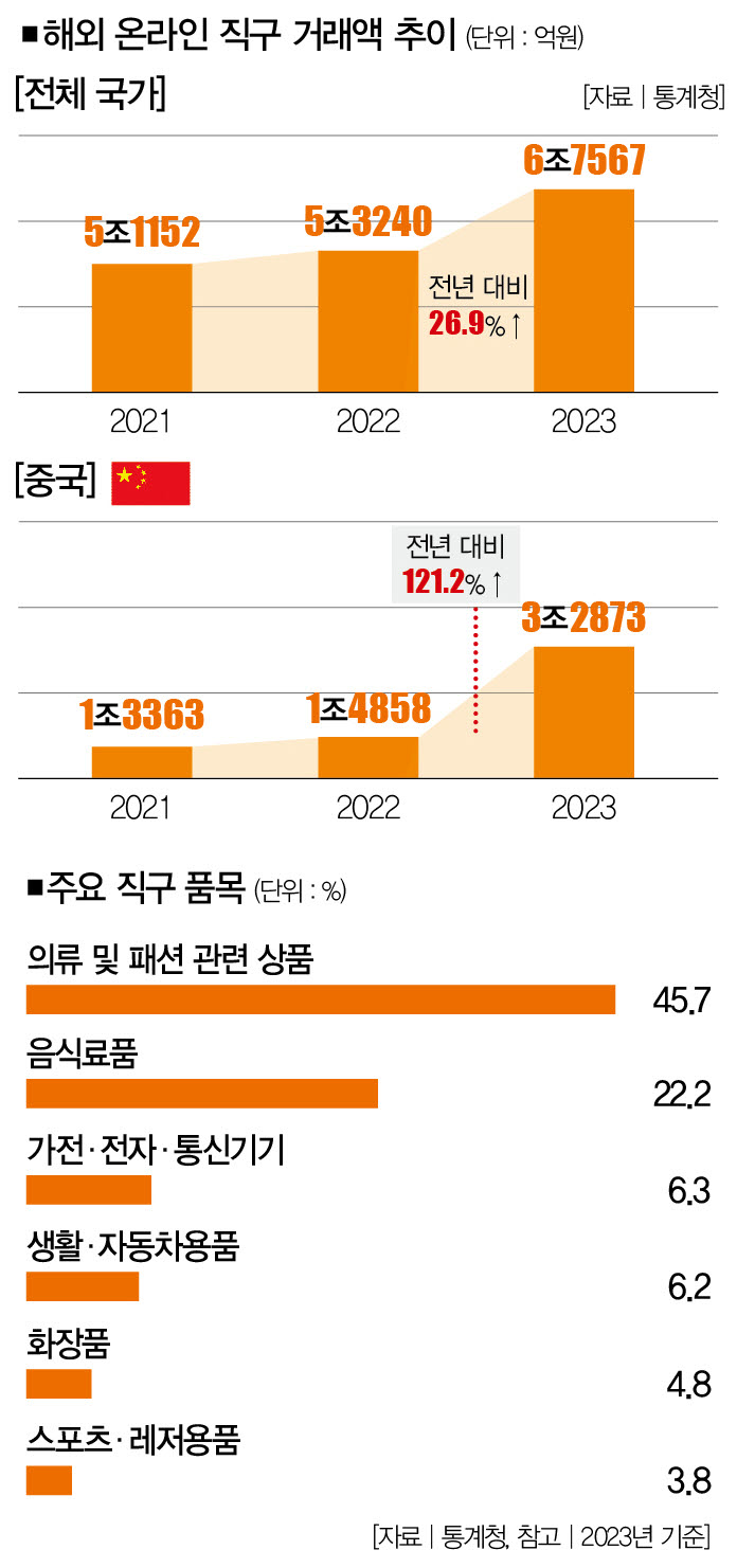 이러다 소상공인 잡겠네” 알리와 테무가 몰고온 공포의 그림자 < Cover Story < 기사본문 - 더스쿠프