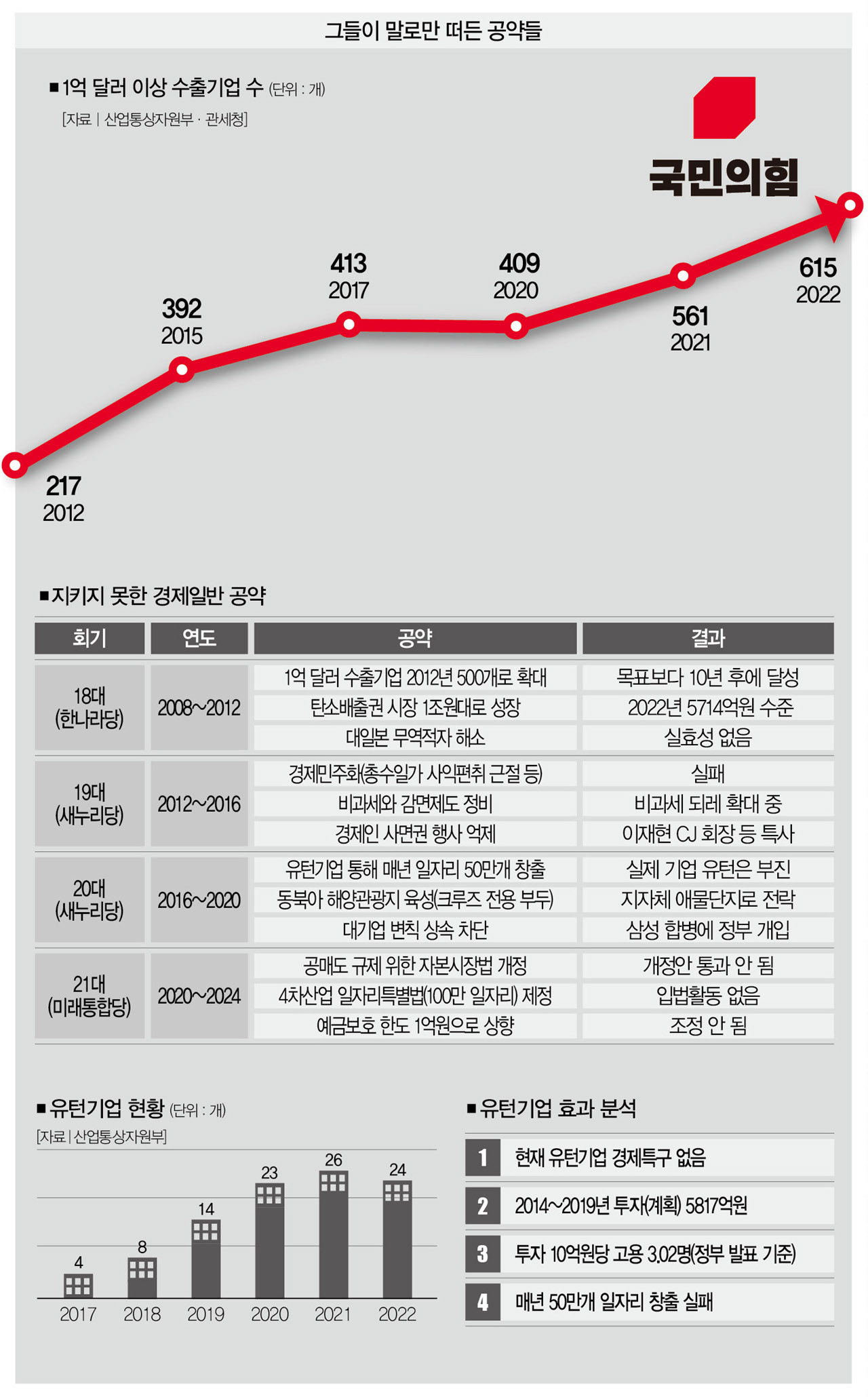 경제민주화, 동북아해양강국… 총선 후 사라진 청사진 [공약 공염불➁] < Policy < In-Depth < 기사본문 - 더스쿠프