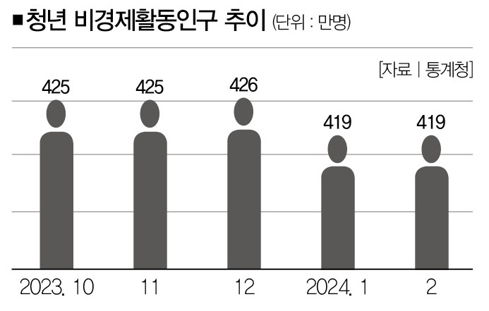 [그래픽=더스쿠프, 사진=뉴시스]