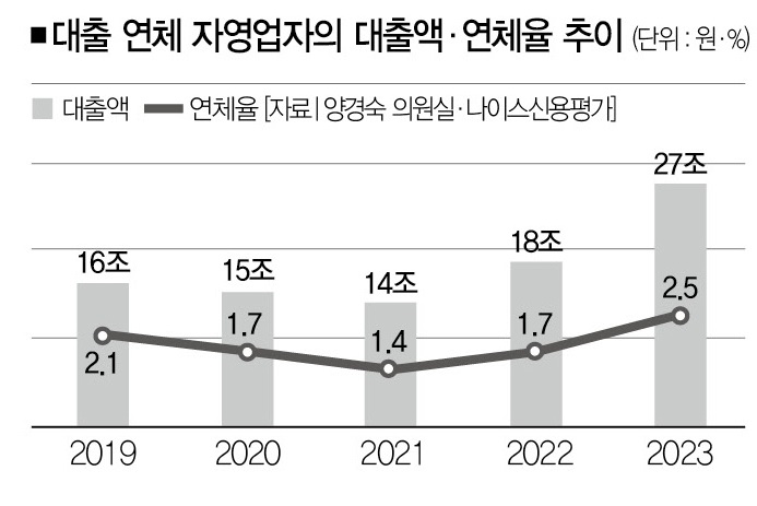 [그래픽=더스쿠프, 사진=뉴시스]
