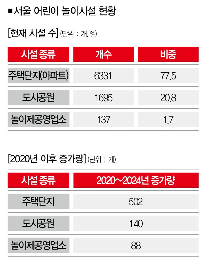 [자료 | 행정안전부, 참고 | 2024년 3월 기준]