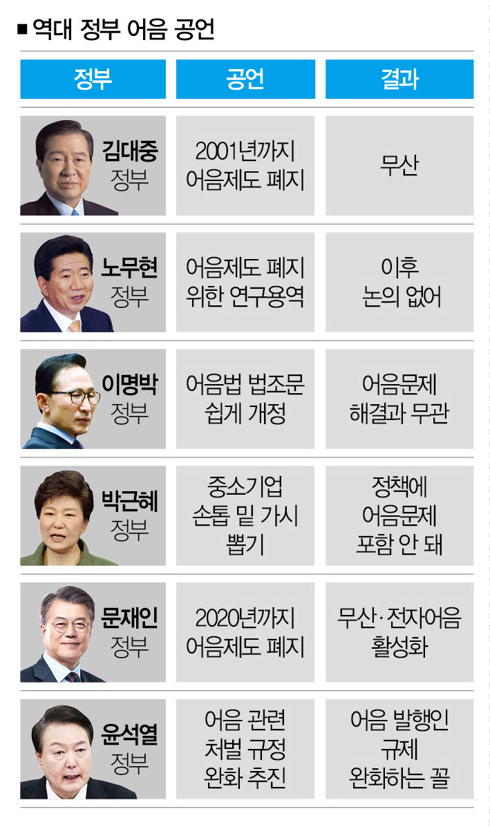 “어음 폐지하겠다” 역대 정부의 뻔한 거짓말과 위험의 쳇바퀴 | 더스쿠프