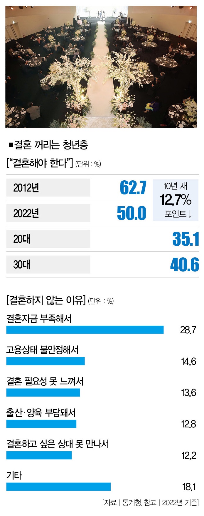 [사진 | 뉴시스]
