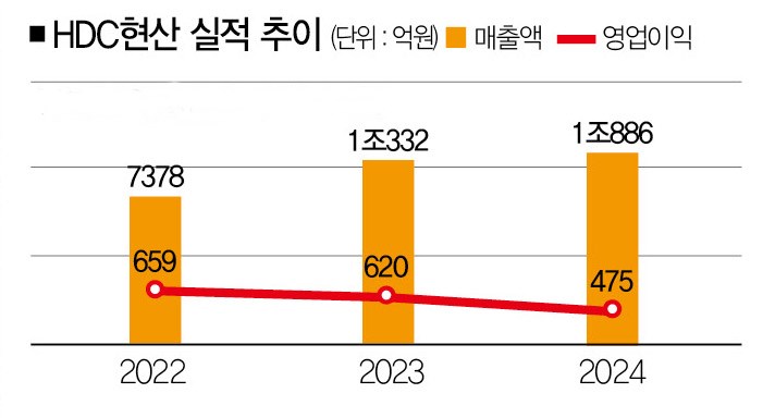 [사진 | 뉴시스, 자료 | 금융감독원, 참고 | 3분기 기준] 