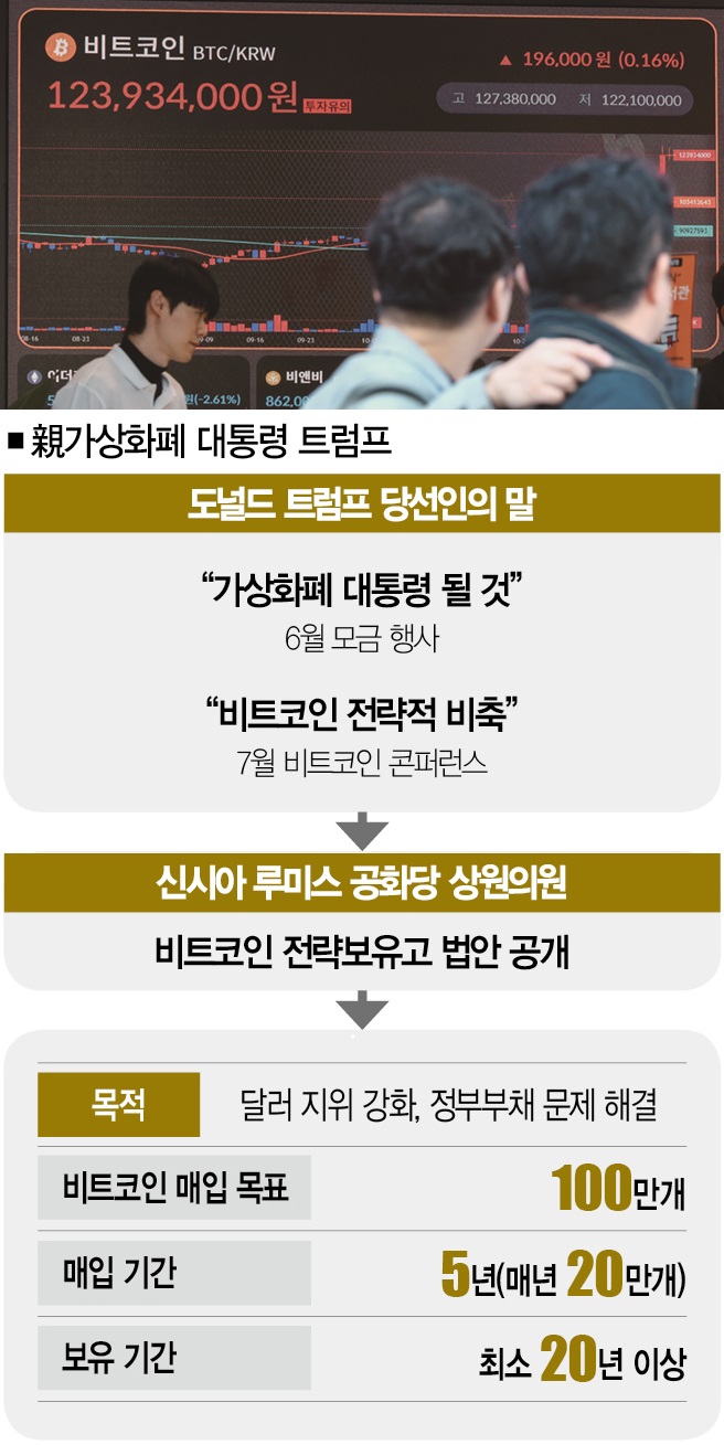 비트코인 9만 달러 돌파 후 : 가상화폐 대통령의 公言과 空言 < Cover Story < 기사본문 - 더스쿠프