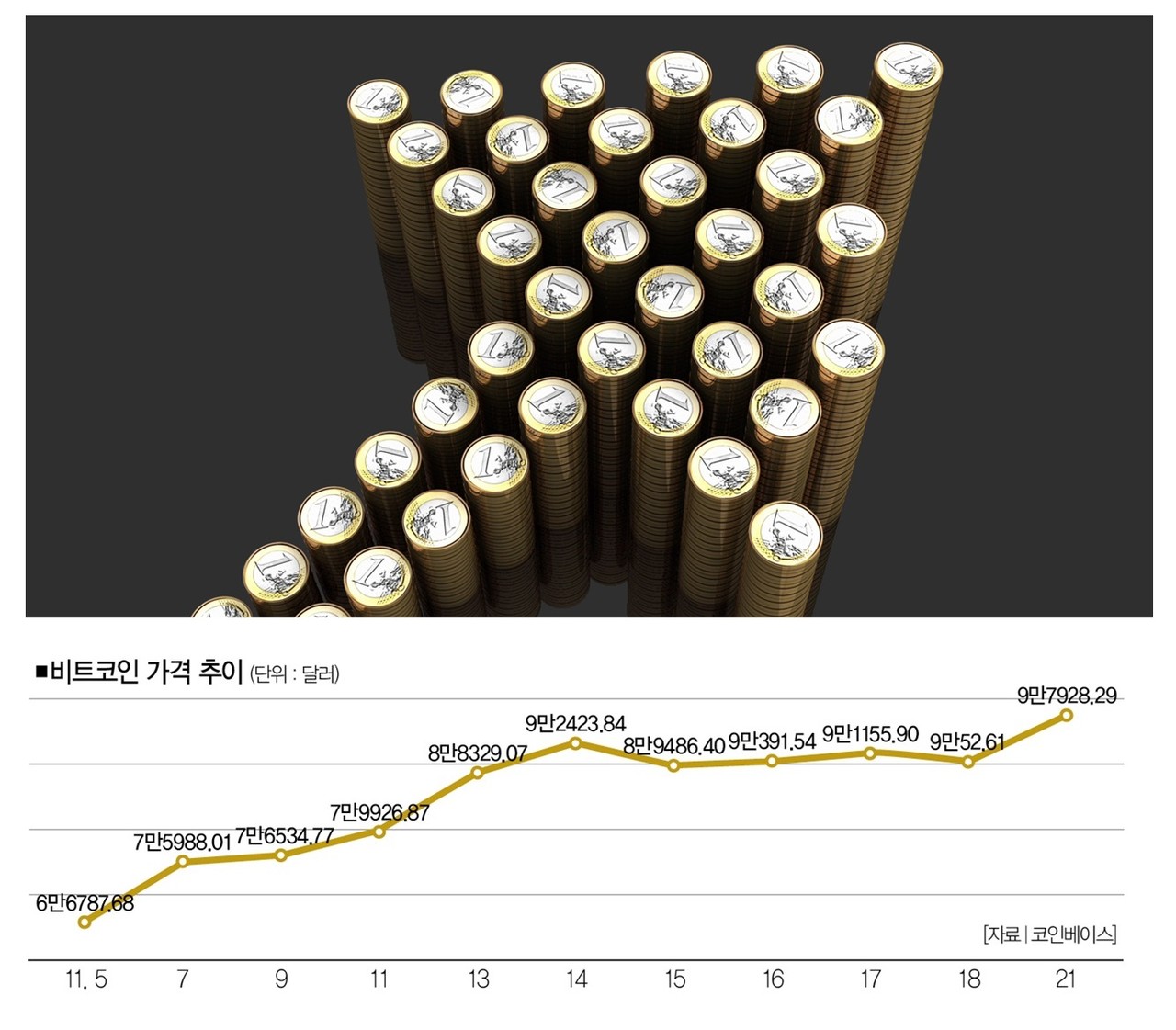 비트코인 9만 달러 돌파 후 : 가상화폐 대통령의 公言과 空言 < Cover Story < 기사본문 - 더스쿠프