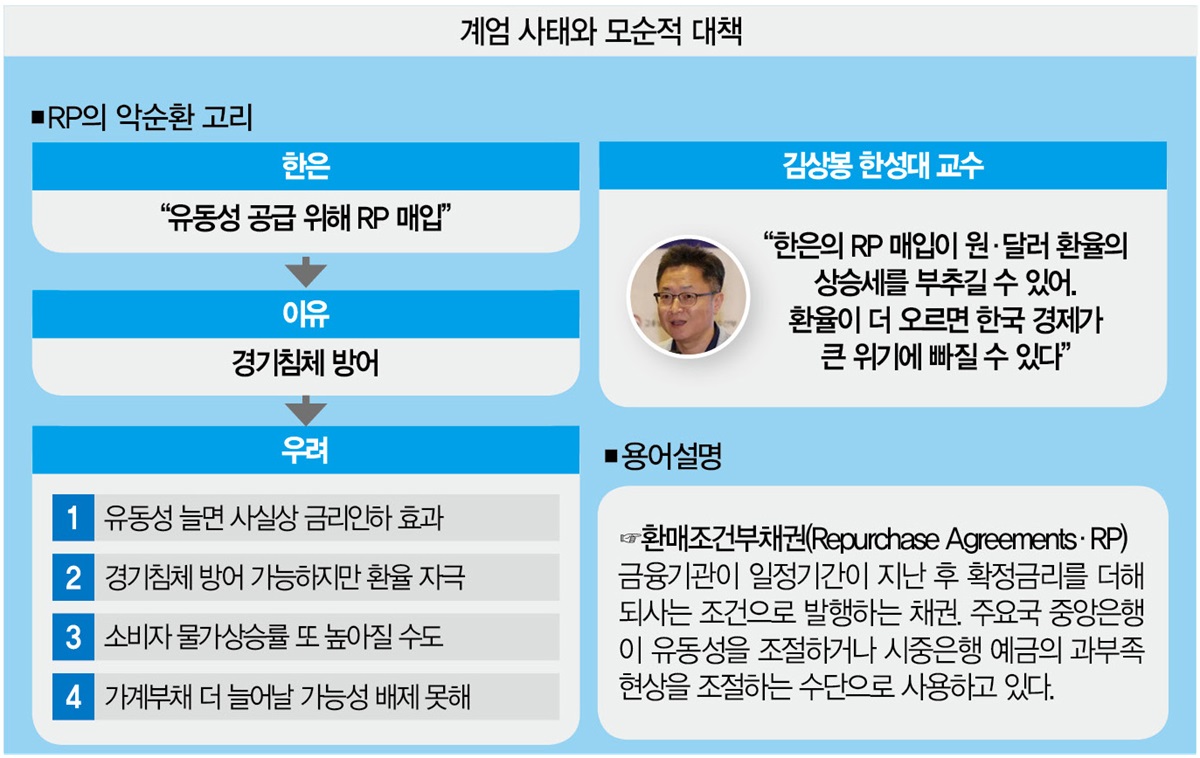 흔들리는 밸류업, 한은 RP의 이면 … 尹 때문에 벌어진 일들 < 탄핵정국 < Special Report < 기사본문 - 더스쿠프