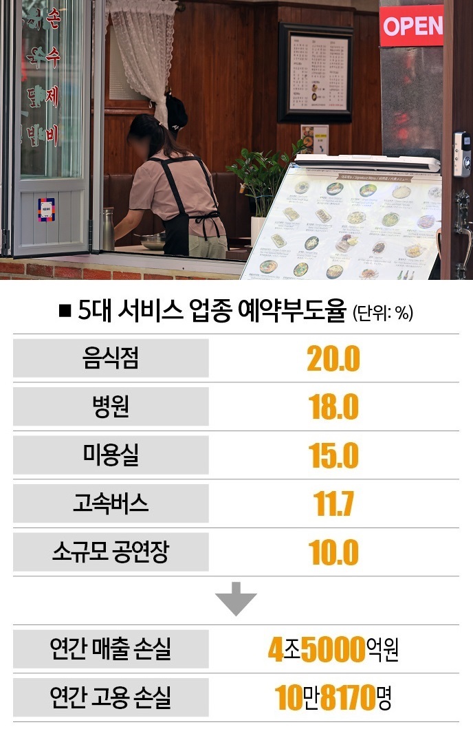 [자료 | 현대경제연구원, 참고 | 2017년, 사진 | 뉴시스]