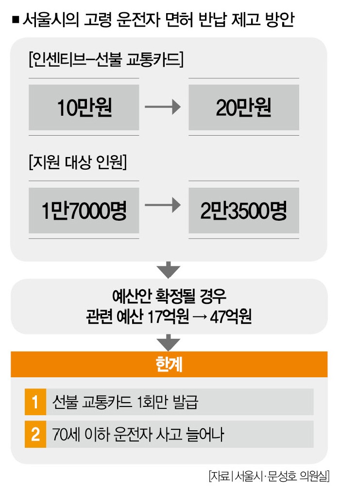 [사진｜뉴시스]
