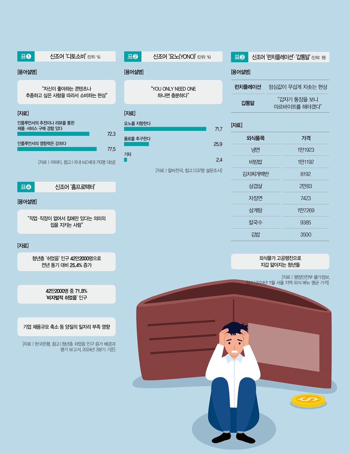 [일러스트｜게티이미지뱅크]