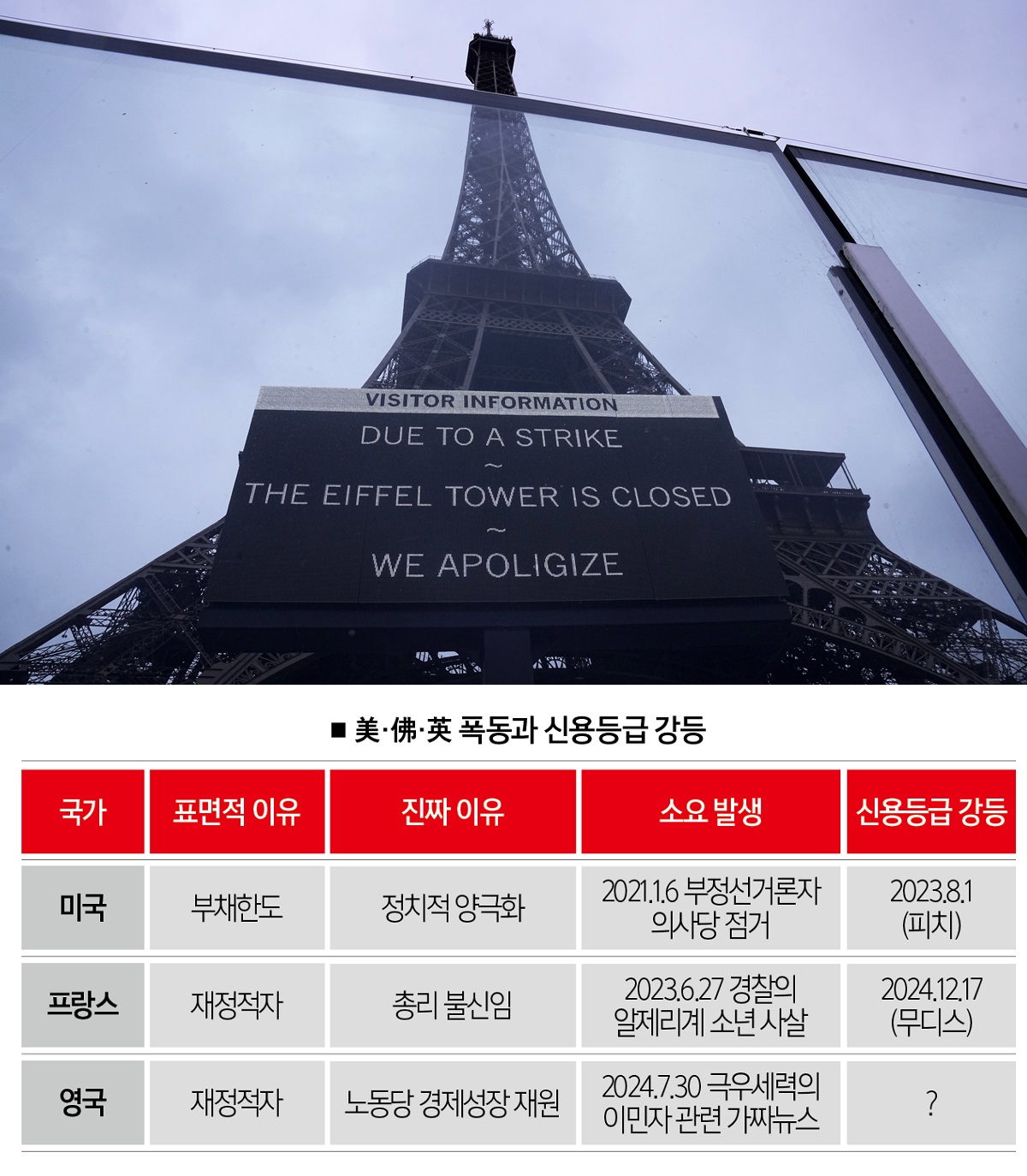 신용등급 강등 과정에 들어섰나 : 한국경제 폭력의 도미노 < Cover Story < 기사본문 - 더스쿠프