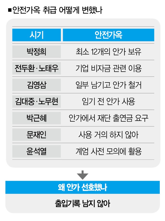 [사진 | 영화 그때 그 사람들 스틸컷]