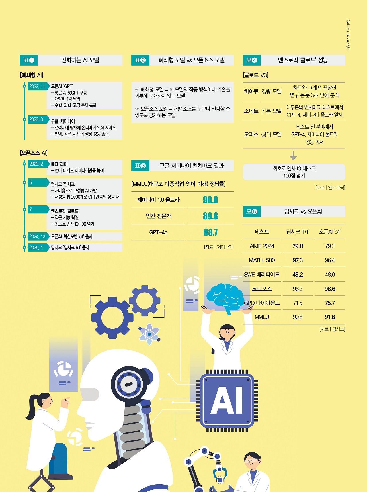 [�Ϸ���Ʈ | ��Ƽ�̹�����ũ]