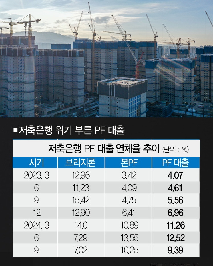 [자료 | 금융감독원]