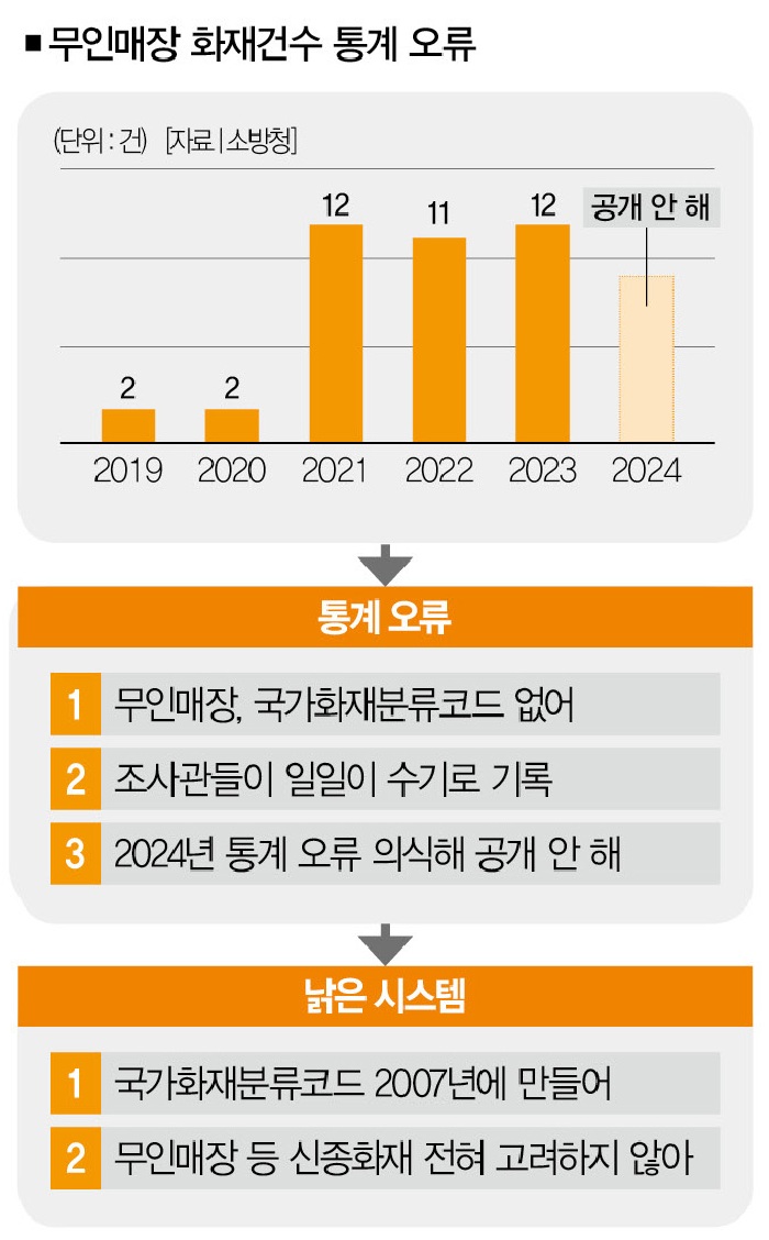 [사진｜뉴시스]