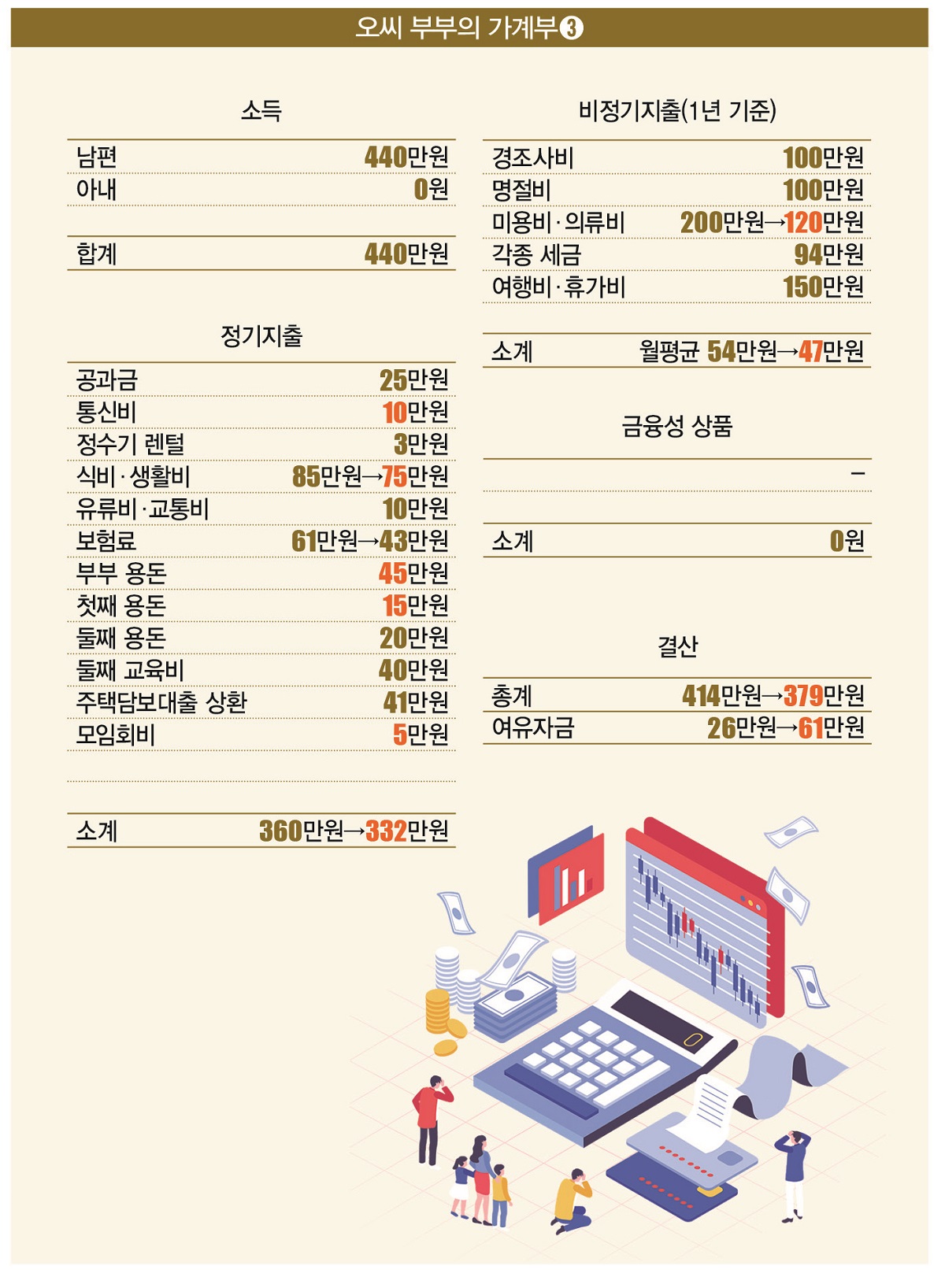 [일러스트 | 게티이미지뱅크]