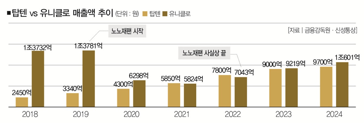 [사진｜뉴시스]