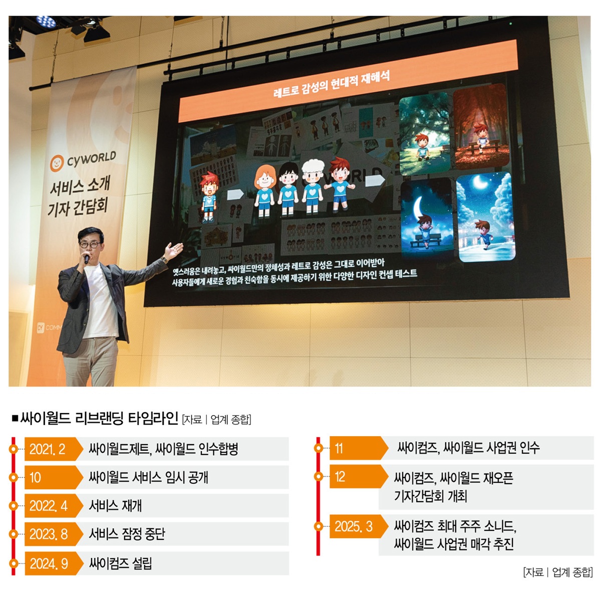 철지난 싸이팔이 하더니… 또 매각 대상 오른 싸이월드의 민낯 < Cover Story < 기사본문 - 더스쿠프