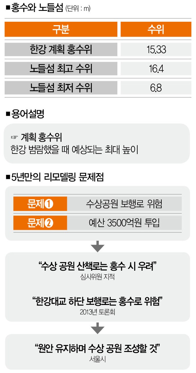 [사진 | 연합뉴스]