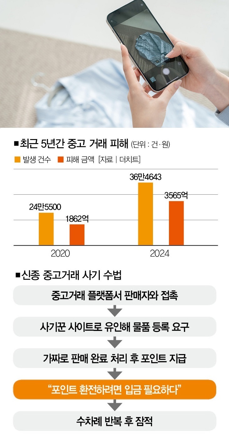 여기에 물건 올려주실래요?” 그가 보낸 중고거래 사이트는 가짜였다 < Exclusive < Cover Story < 기사본문 - 더스쿠프