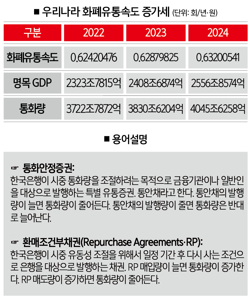 [자료 | 통계청·한국은행]