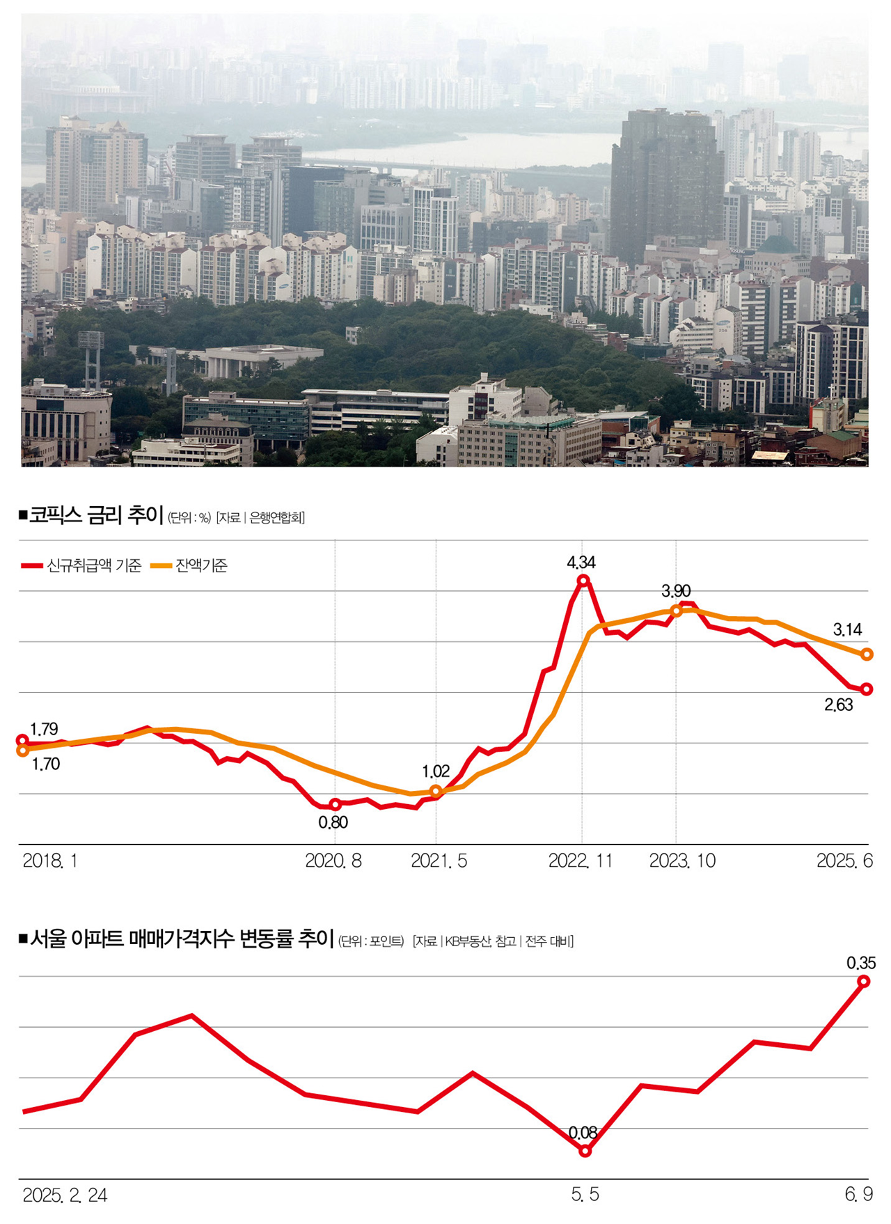 [사진 | 뉴시스]