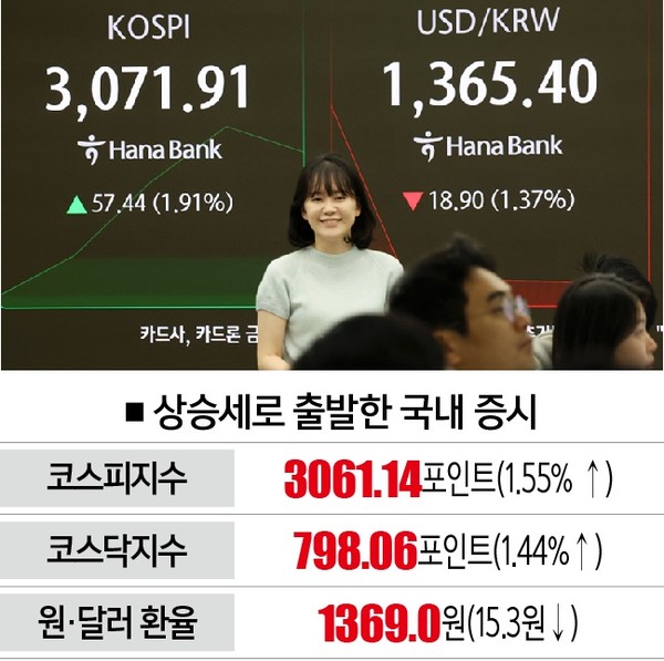 [자료 | 한국거래소, 사진 | 뉴시스]