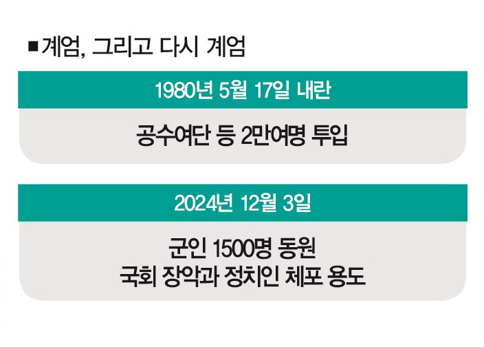 [사진 | 뉴시스] 