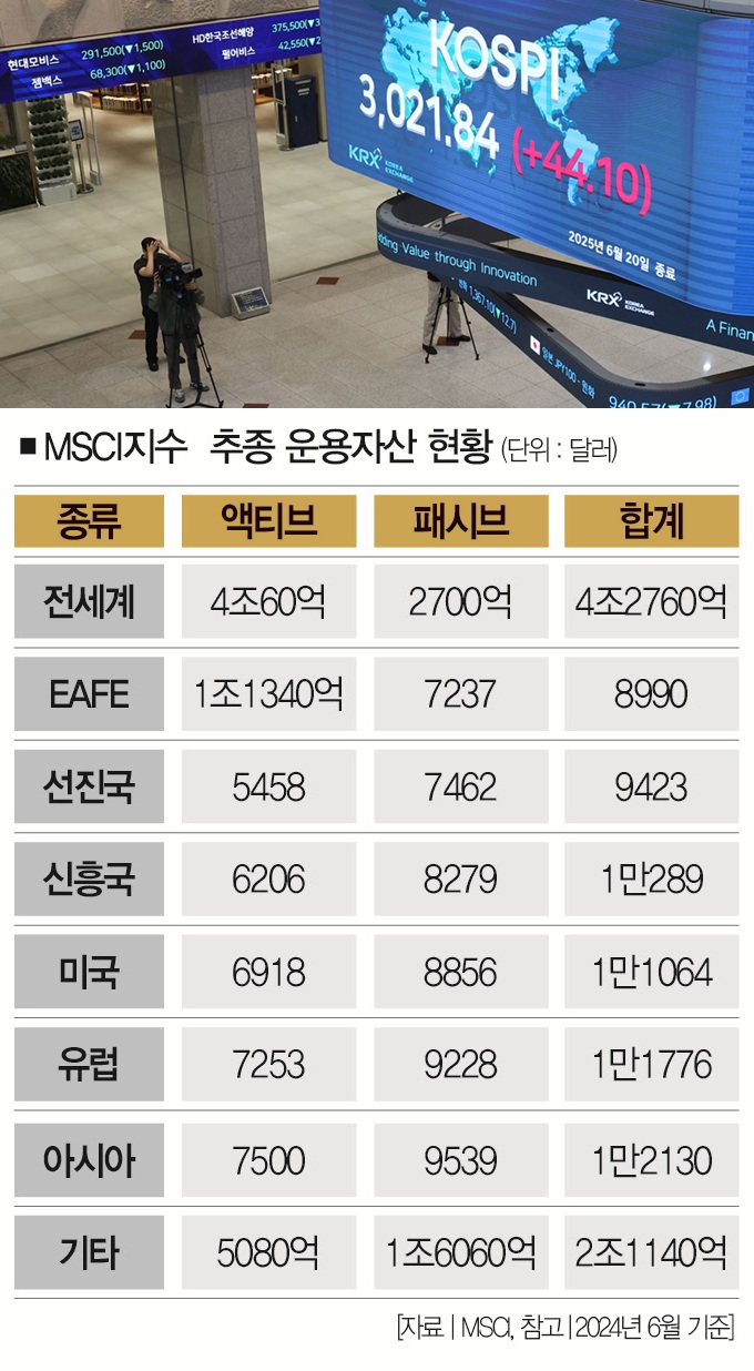 [사진｜뉴시스]