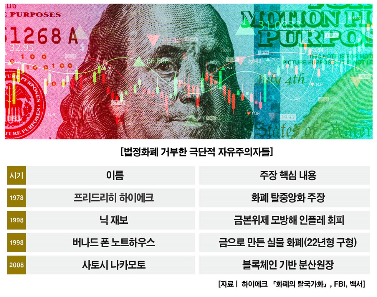 트럼프는 왜 탈중앙화된 통화를 원하나 : 스테이블코인의 본질 < Cover Story < 기사본문 - 더스쿠프
