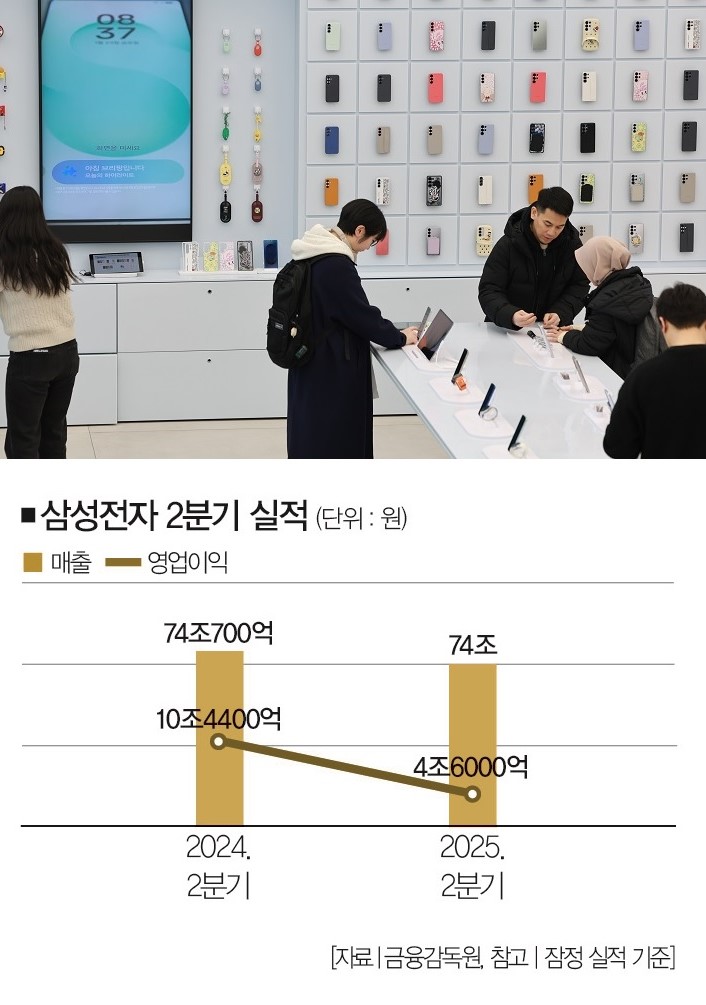 [사진 | 연합뉴스]