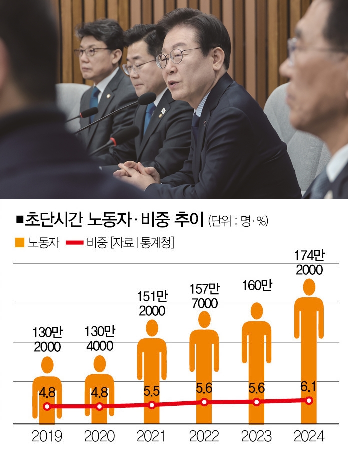 [사진｜뉴시스]