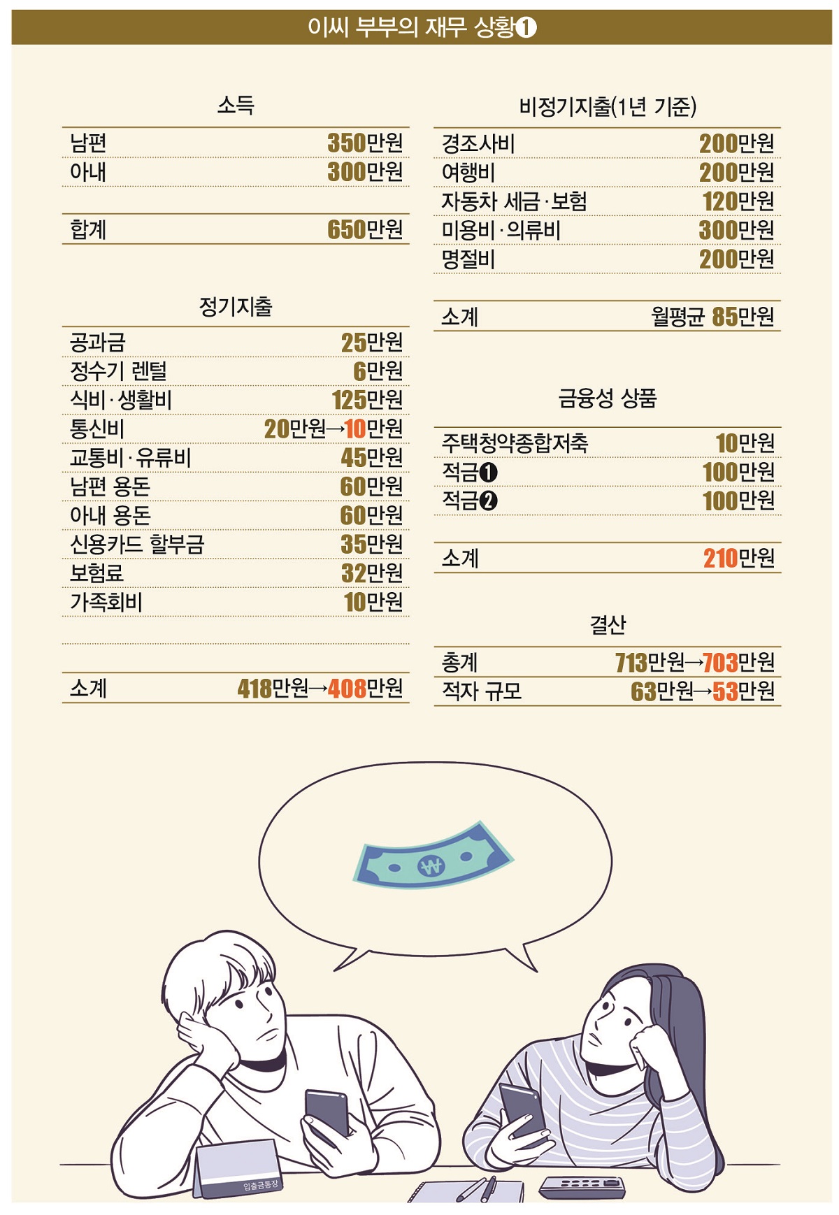 [일러스트 | 게티이미지뱅크]