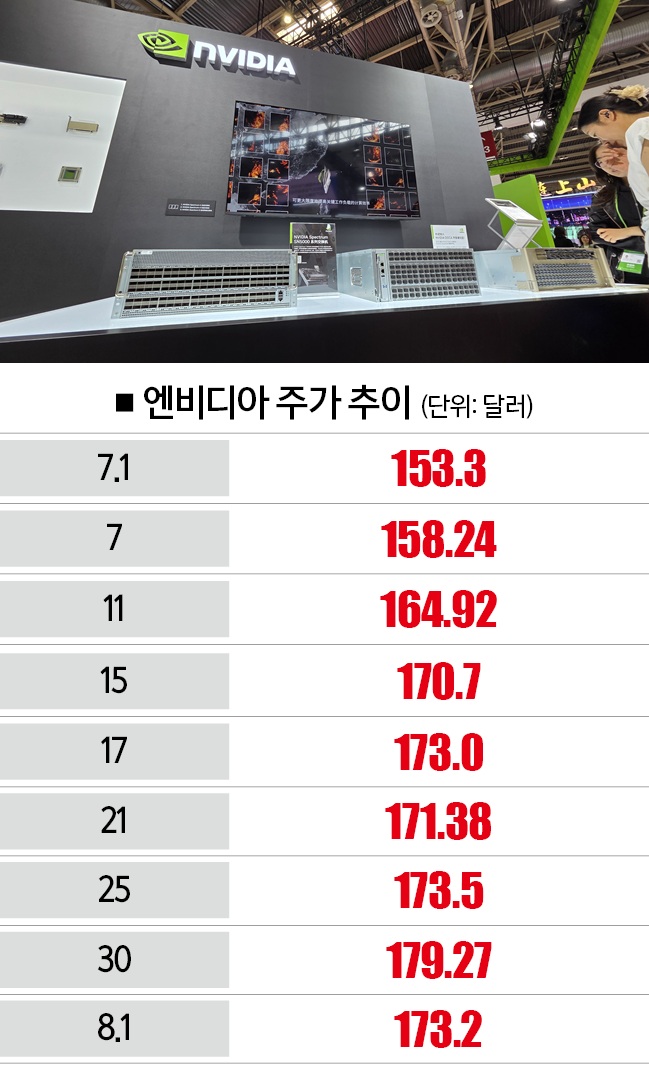 [자료｜뉴욕증권거래소, 사진｜뉴시스]