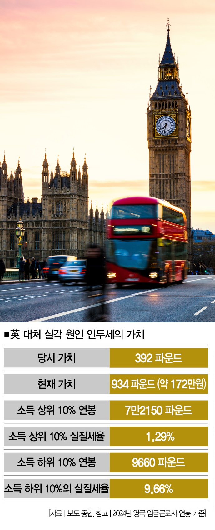 정권 흔드는 건 증세일까 역진세일까 < Cover Story < 기사본문 - 더스쿠프