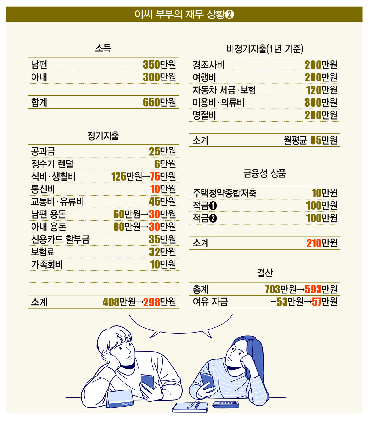 [일러스트 | 게티이미지뱅크]