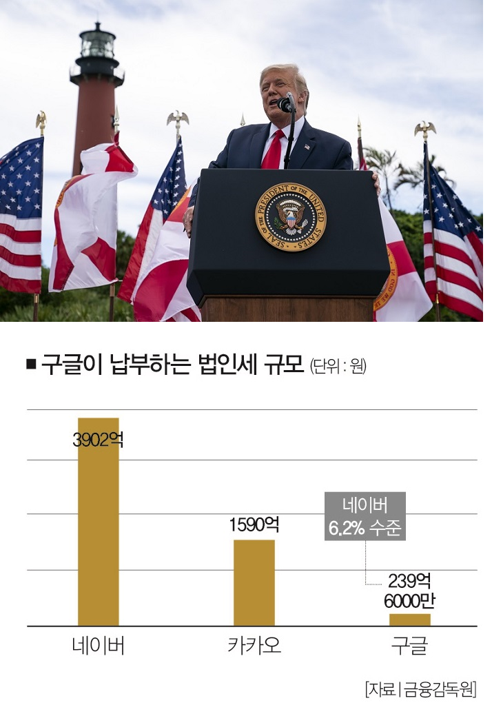 [사진 | 연합뉴스]