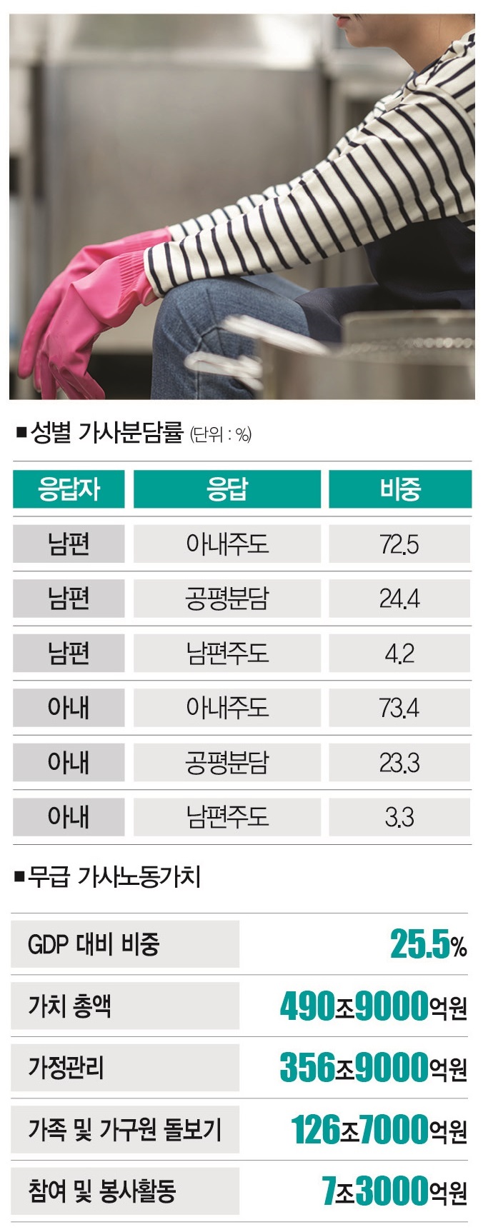 [사진 | 게티이미지뱅크, 자료 | 통계청, 참고 | 2024년, 2019년 기준]