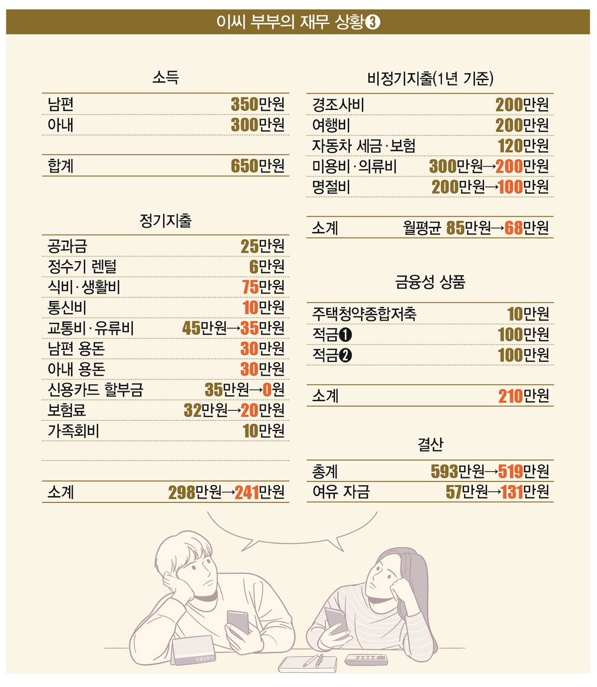 [일러스트 | 게티이미지뱅크]