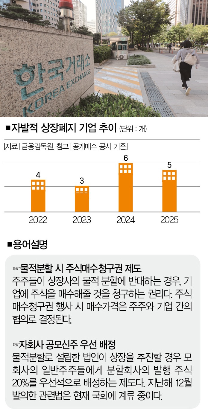 자진상폐 보고서: 제발로 증시 떠나는 기업들 “개미는 어쩌라고” < Cover Story < 기사본문 - 더스쿠프