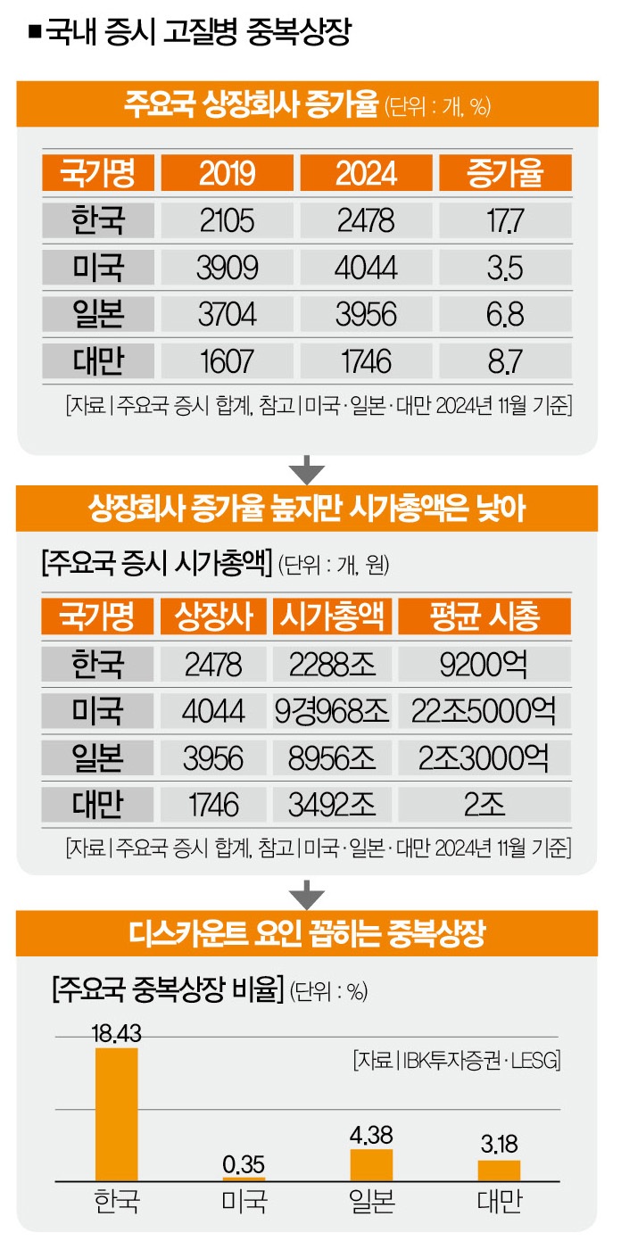 자진상폐 보고서: 제발로 증시 떠나는 기업들 “개미는 어쩌라고” < Cover Story < 기사본문 - 더스쿠프