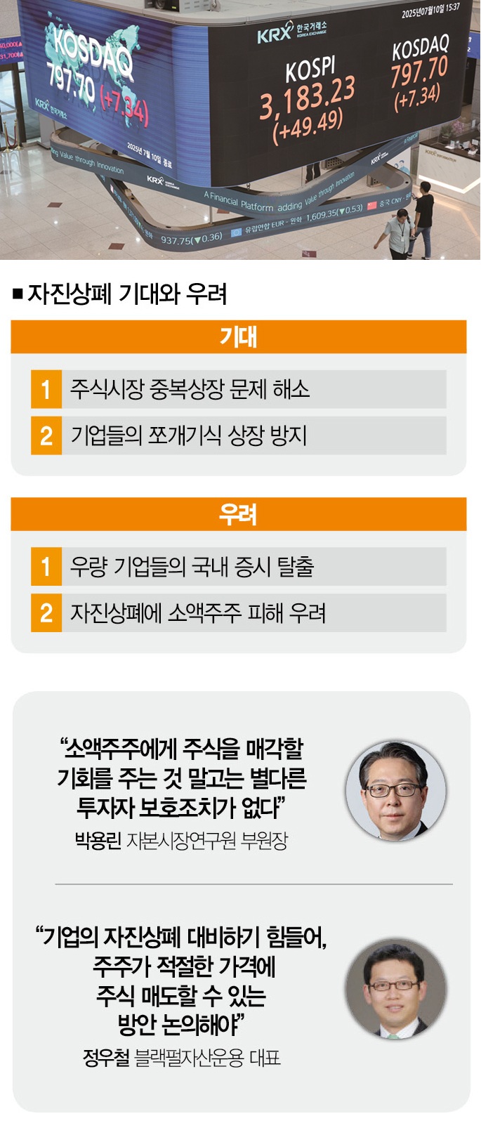 자진상폐 보고서: 제발로 증시 떠나는 기업들 “개미는 어쩌라고” < Cover Story < 기사본문 - 더스쿠프