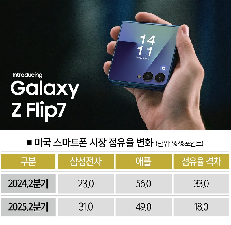 [자료 | 카날리스, 사진 | 삼성전자 제공]