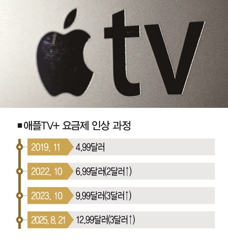 [사진 | 애플 제공]