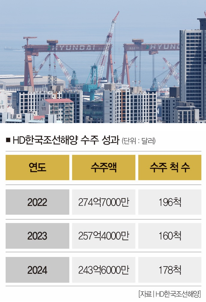 [사진 | 연합뉴스]